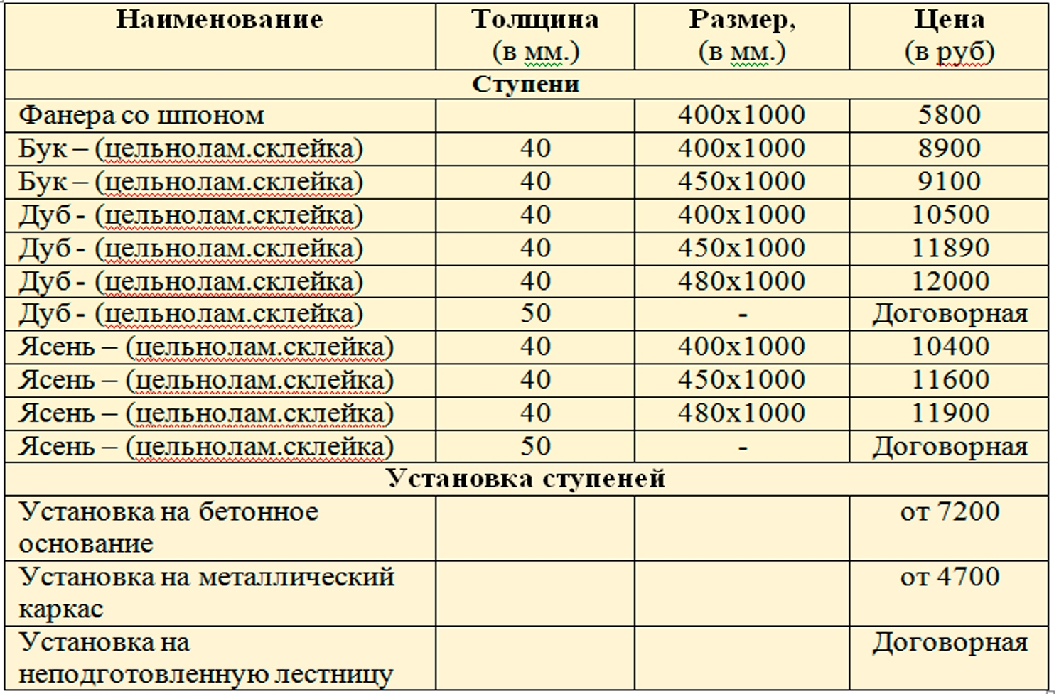 Прайс миасс